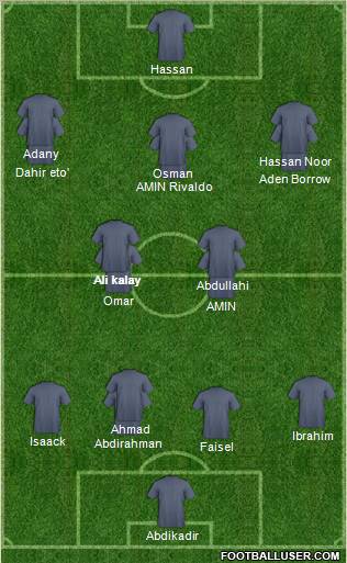 New England Revolution Formation 2011