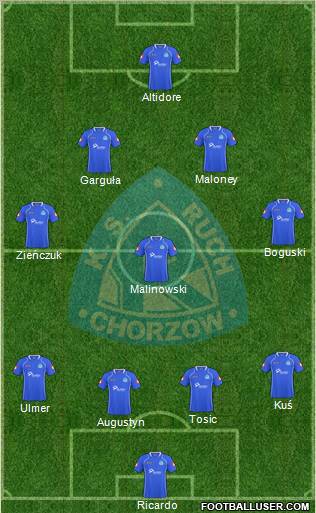 Ruch Chorzow Formation 2011