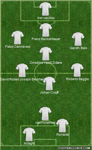 Champions League Team Formation 2011