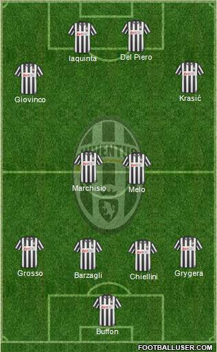 Juventus Formation 2011