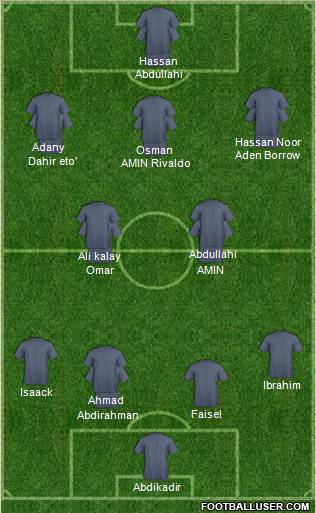 U.S.A. Formation 2011