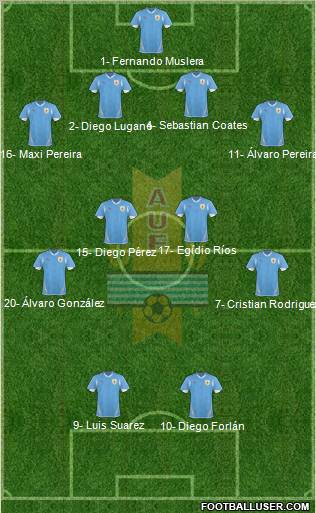 Uruguay Formation 2011