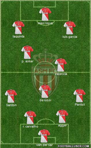 AS Monaco FC Formation 2011