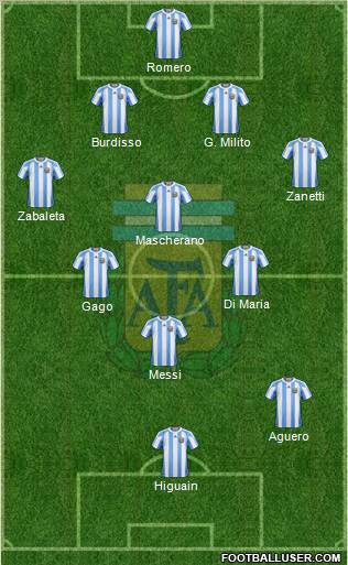 Argentina Formation 2011