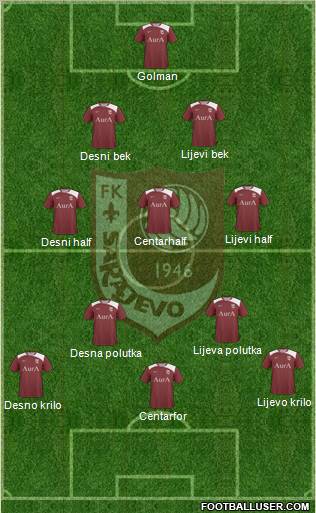 FK Sarajevo Formation 2011