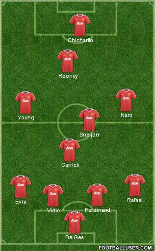 Manchester United Formation 2011