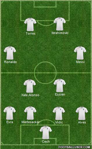 Fifa Team Formation 2011