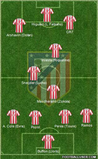 C. Atlético Madrid S.A.D. Formation 2011