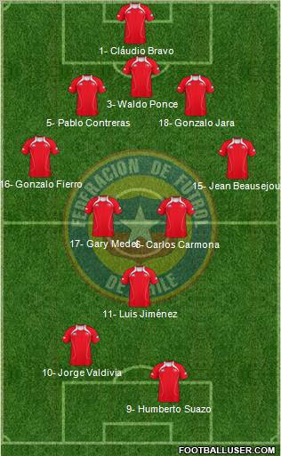 Chile Formation 2011