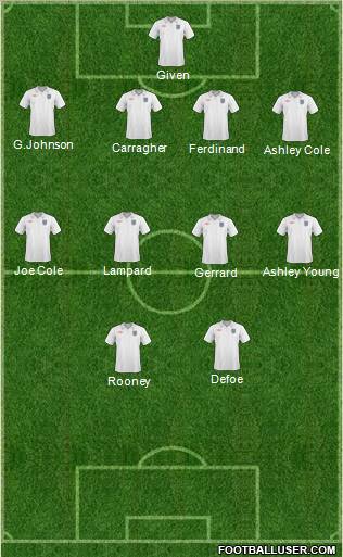 England Formation 2011
