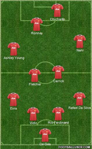 Manchester United Formation 2011
