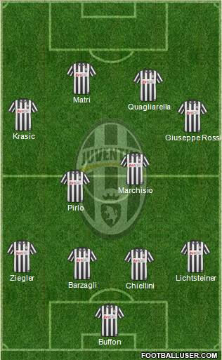Juventus Formation 2011