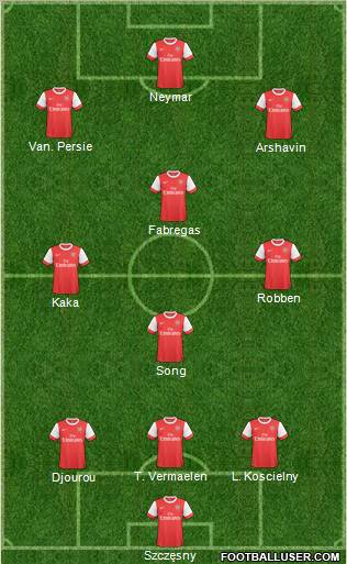 Arsenal Formation 2011