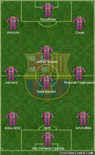 F.C. Barcelona Formation 2011