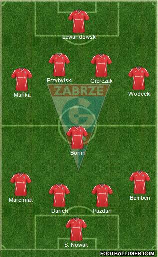 Gornik Zabrze Formation 2011