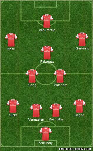 Arsenal Formation 2011