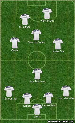 Tottenham Hotspur Formation 2011