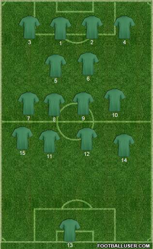 Dream Team Formation 2011