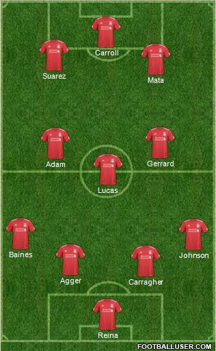 Liverpool Formation 2011