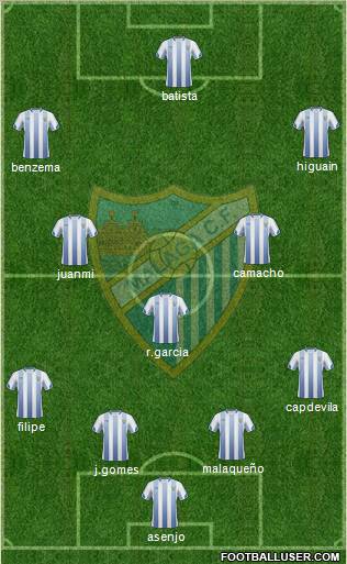 Málaga C.F., S.A.D. Formation 2011