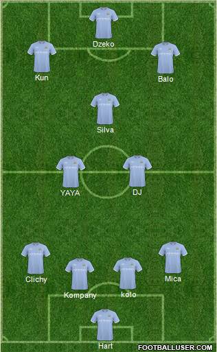 Manchester City Formation 2011