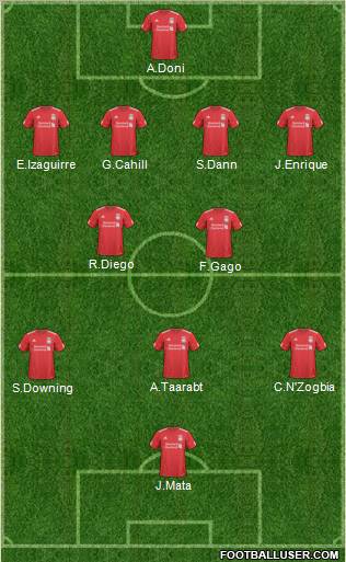 Liverpool Formation 2011