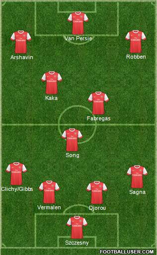 Arsenal Formation 2011