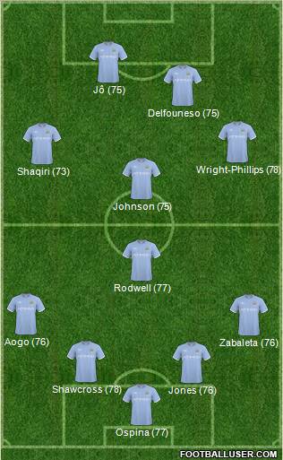 Manchester City Formation 2011
