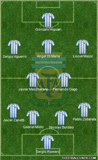 Argentina Formation 2011