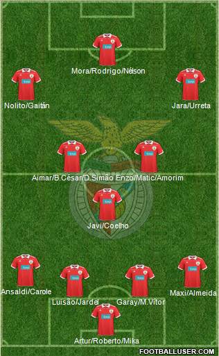 Sport Lisboa e Benfica - SAD Formation 2011