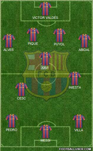 F.C. Barcelona Formation 2011