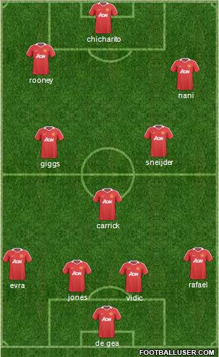 Manchester United Formation 2011