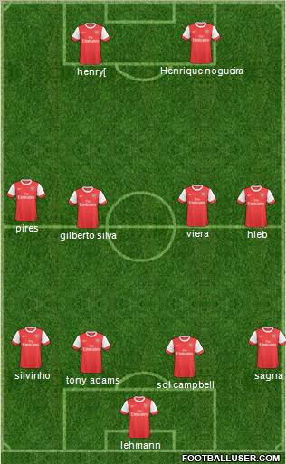 Arsenal Formation 2011