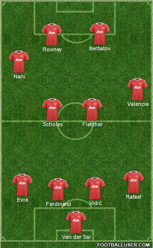 Manchester United Formation 2011