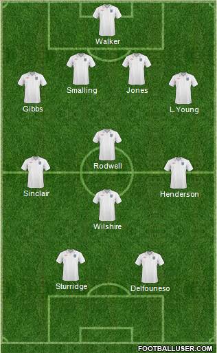 England Formation 2011