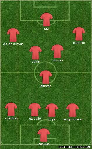 Dream Team Formation 2011