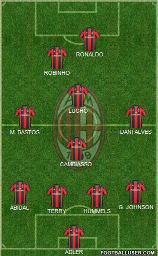 A.C. Milan Formation 2011