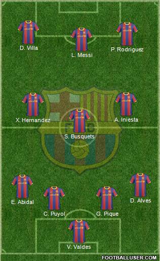 F.C. Barcelona Formation 2011