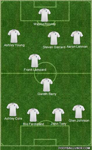 England Formation 2011