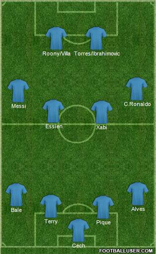 Dream Team Formation 2011