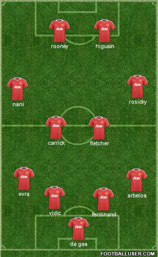 Manchester United Formation 2011