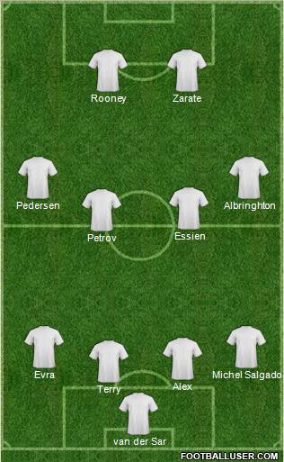 Dream Team Formation 2011