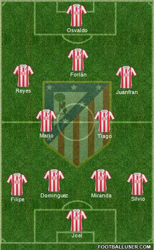 C. Atlético Madrid S.A.D. Formation 2011