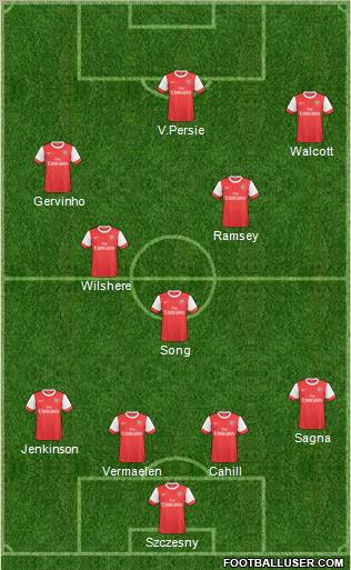 Arsenal Formation 2011