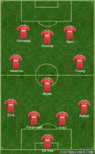Manchester United Formation 2011