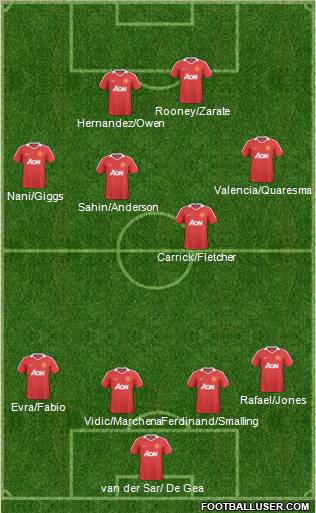 Manchester United Formation 2011