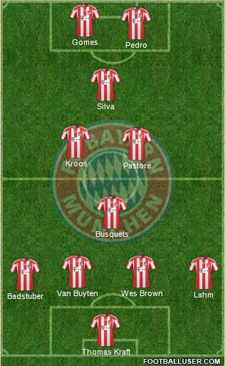 FC Bayern München Formation 2011