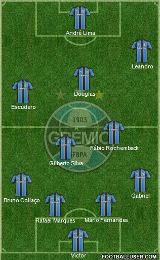 Grêmio FBPA 4-2-3-1 football formation