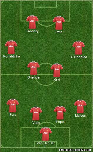Manchester United Formation 2011