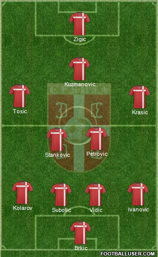Serbia Formation 2011
